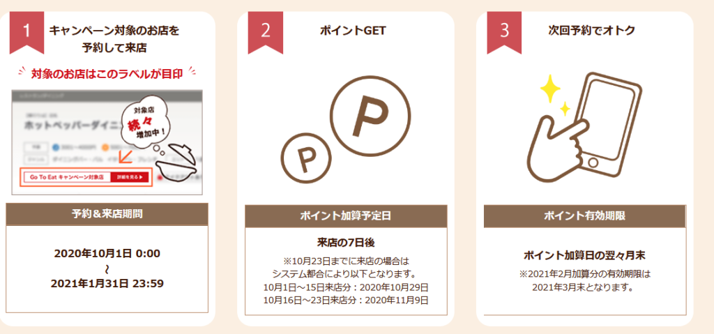 すかいらーく Go To Eat しゃぶ葉いってきた ホットペッパーグルメ Go To Eat D払いで最強 ずぼらなワーキングマザーのお得生活