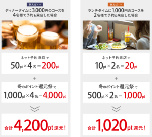 ホットペッパーグルメ ディナーコース3000円以上予約来店で1人1000ポイント 冬のポイント還元祭 ずぼらなワーキングマザーのお得生活