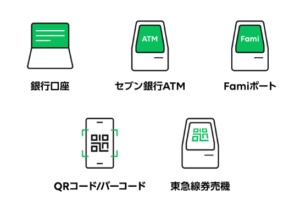 Visa LINE Payプリペイドカードについて : LINE Pay 公式ブログ