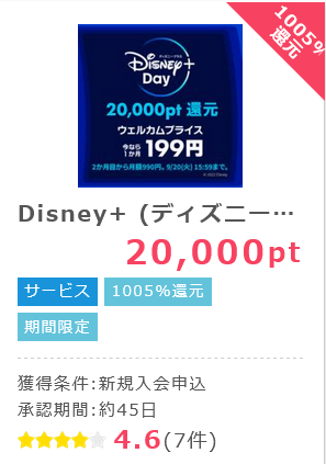 Disney ディズニープラス 月額199円キャンペーン 実質無料 1 801円のお小遣い ポイントインカム モッピー Bts独占配信中 ずぼらなワーキングマザーのお得生活