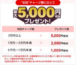 三菱UFJ銀行口座からCON+への初回チャージで、最大5,000円相当プレゼント！モッピー経由で口座開設で最大35,500円相当！ | ずぼら ...